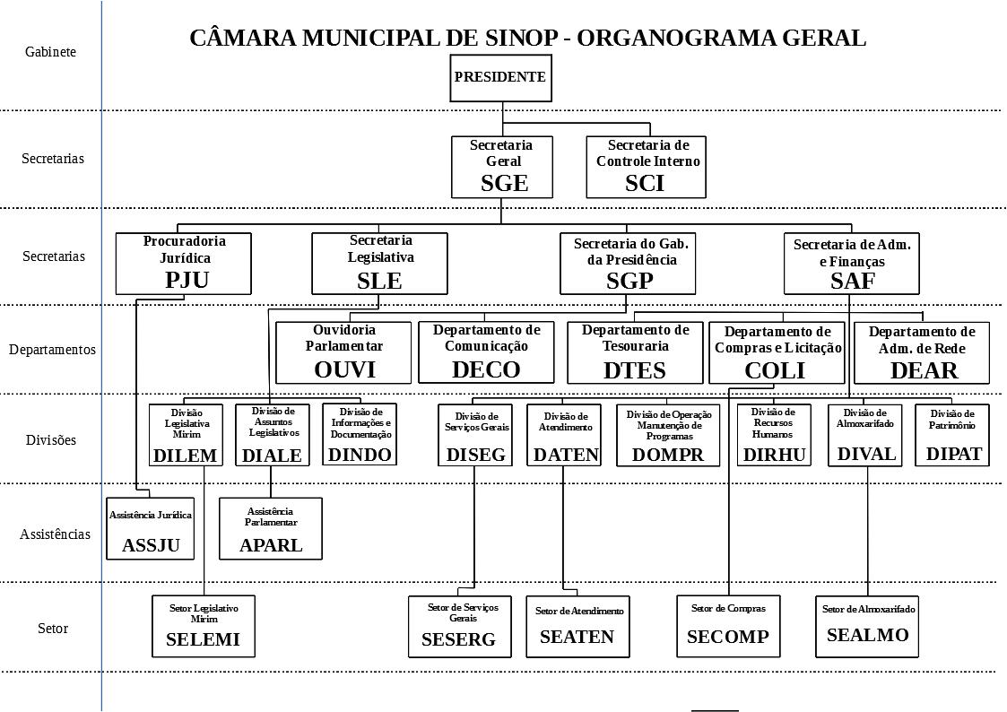 organograma v3